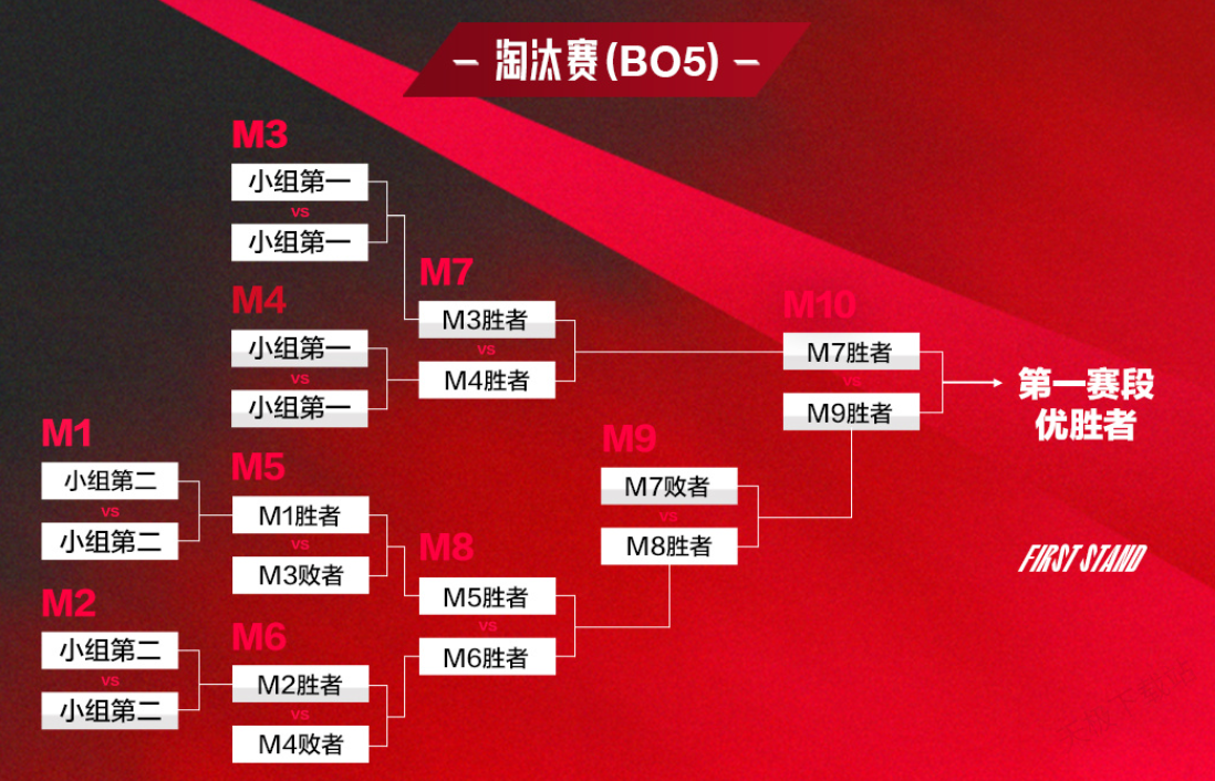 速抢！S15英雄联盟总决赛门票今日中午12点全球开售！